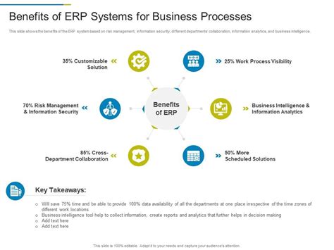 piaerp|erp benefits presentation.